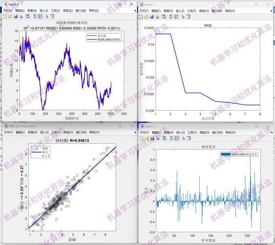 如何利用鲸鱼算法优化门控循环单元WOA-GRU神经网络实现多输入单输出回归预测？
