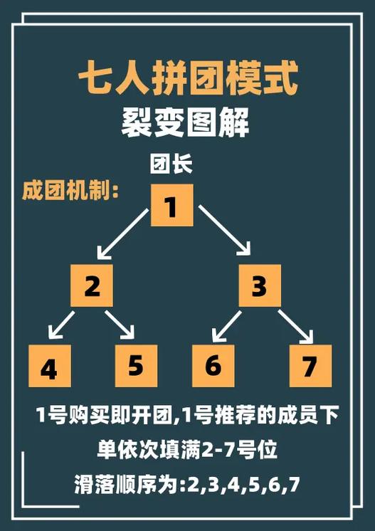昭通独立站设计，你的哪些技能能成为我们团队不可或缺的拼图呢？