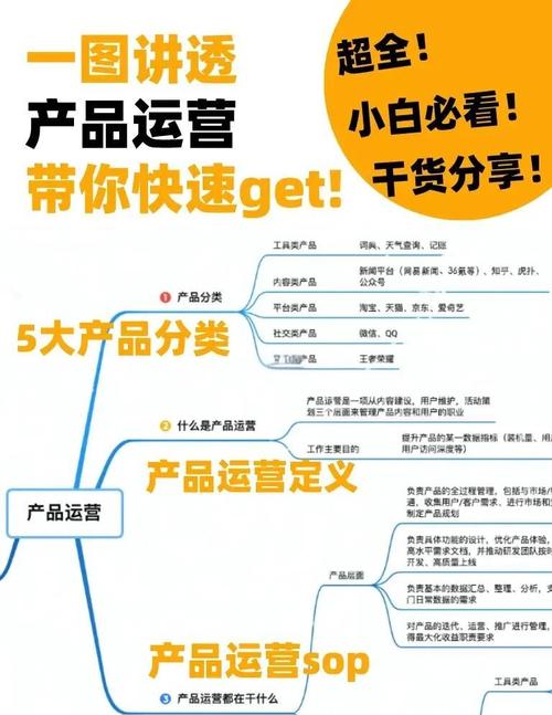 如何掌握产品运营必备的哪些核心技能？