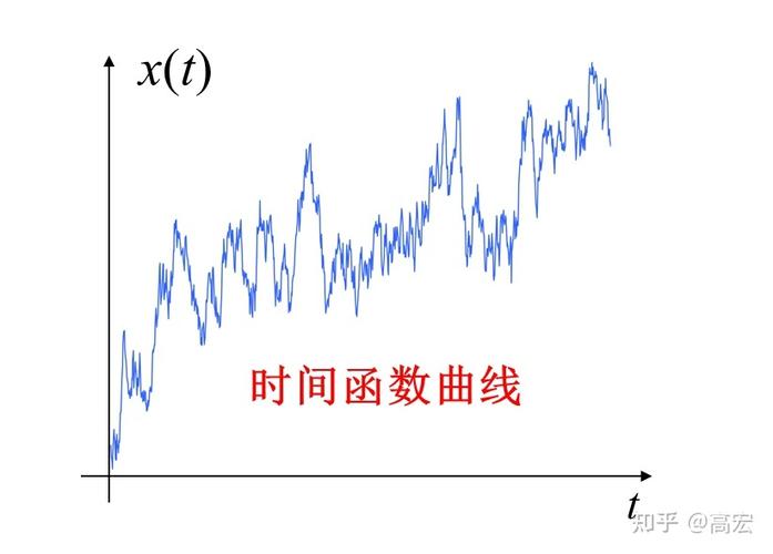 粒子随机运动的现象，为何如此复杂难以预测？