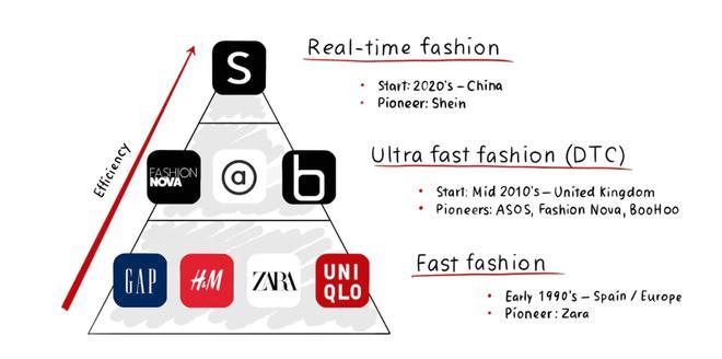 SHEIN北美iOS版为何能逆袭亚马逊，成为千亿独角兽？