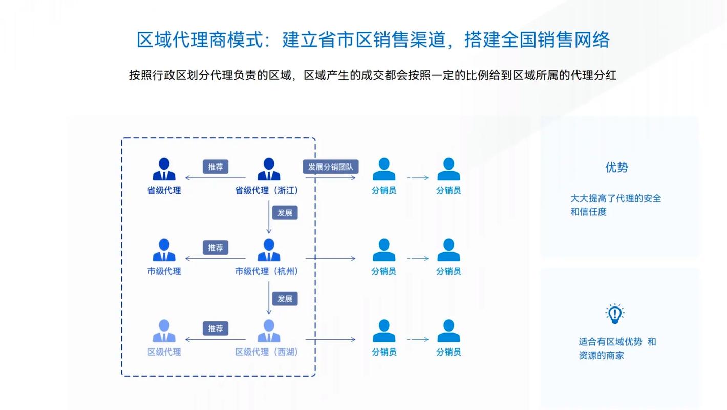 如何通过新增二级分销商，拓展三级分销版图？