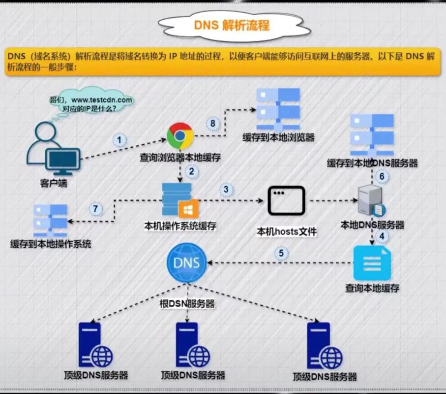 网络协议中，如何详细理解域名系统（DNS）的工作原理？