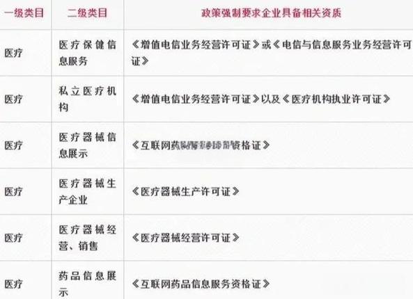 微信小程序开发需要哪些具体资质要求？