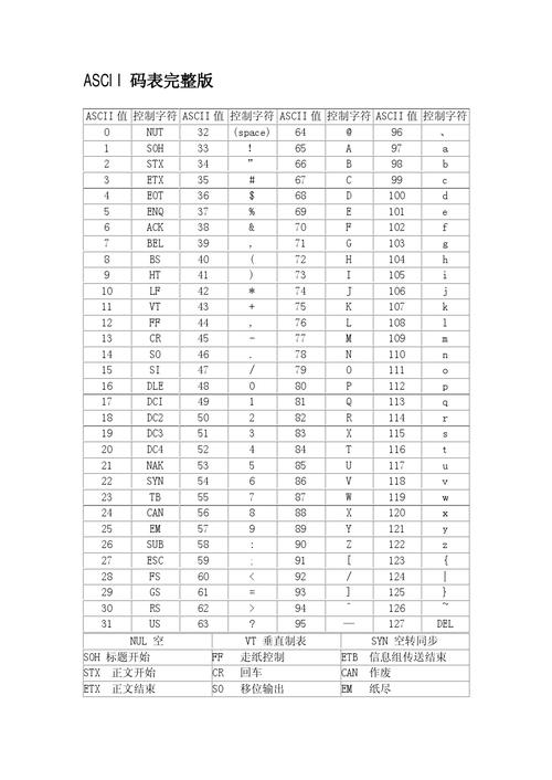 字符编码模型中，二进制字符集编码是如何工作的？