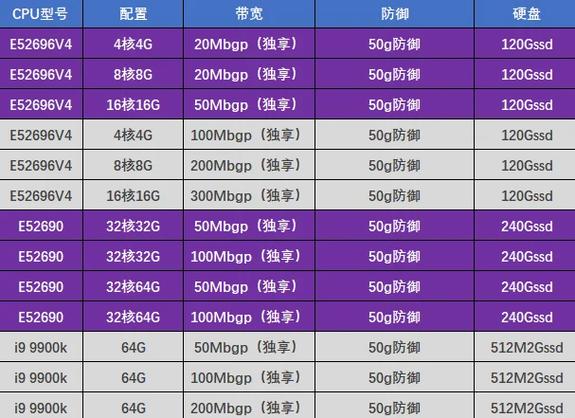 如何挑选自建站服务器配置？全攻略对比表格推荐？