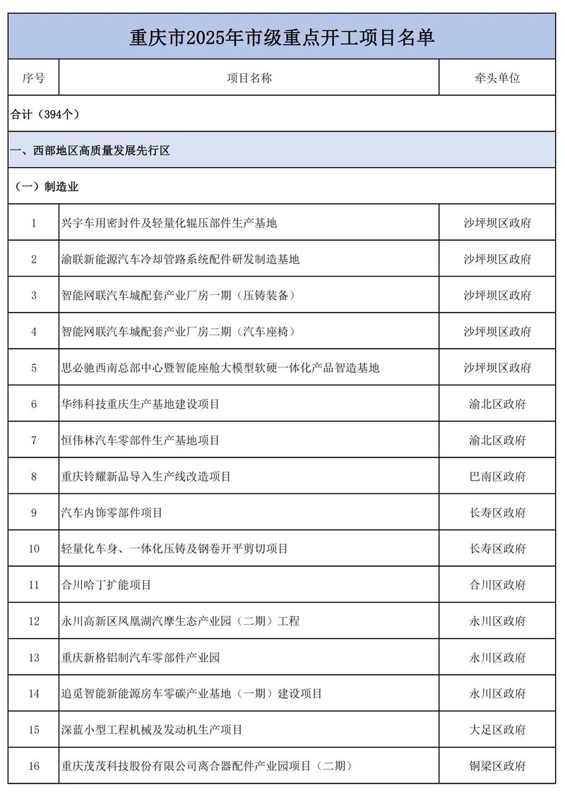 2025年最火前端项目易主了吗？新霸主是哪个项目？