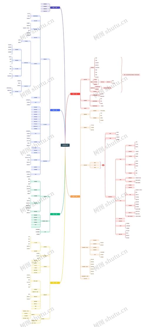 微信小程序项目创建与目录结构是怎样的？