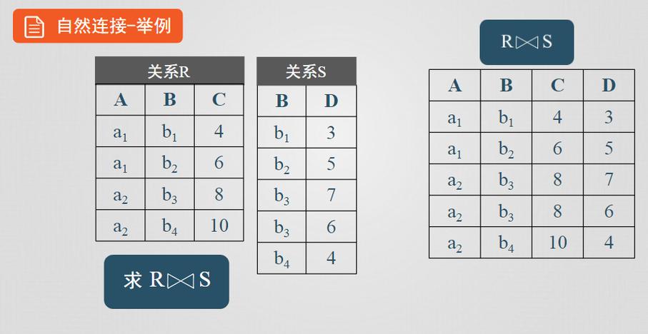 自然连接反过来叫什么？