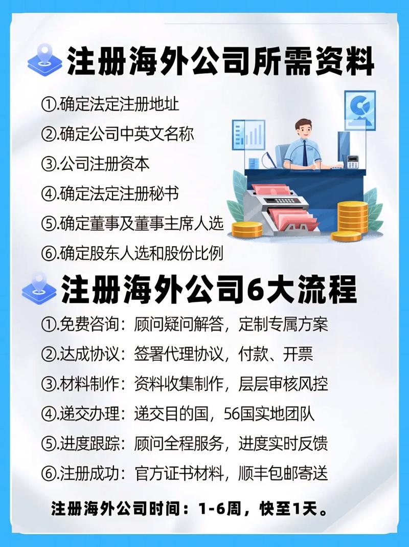 开设独立站是否必须先注册一家海外公司？