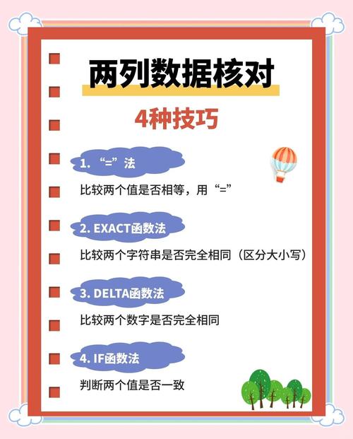 为何不将双精度数差与ε值比较，而偏爱2的补码比法？