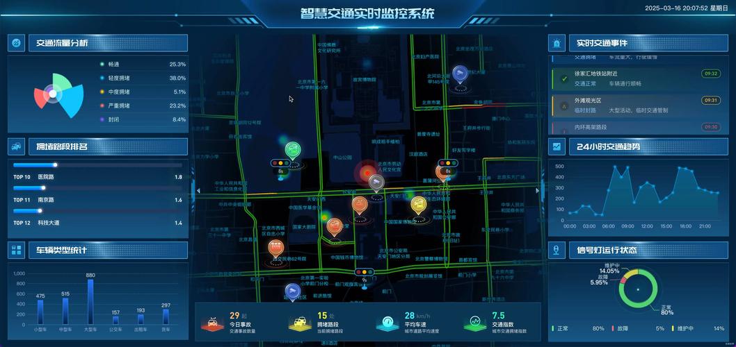 如何利用Vue技术搭建高效的数据可视化与监控系统？