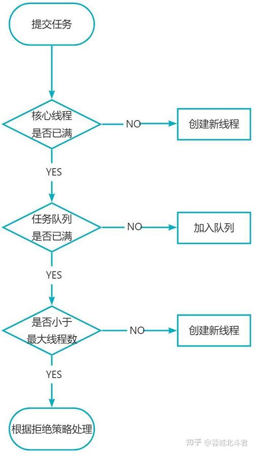 如何有效解决Java线程池中长尾任务处理难题？