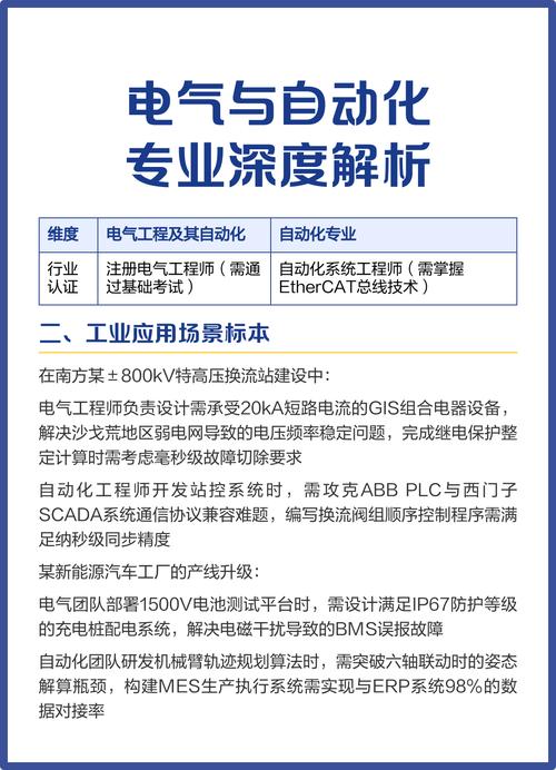如何构建与发展电气行业专业网站，实现深度探讨与行业引领？