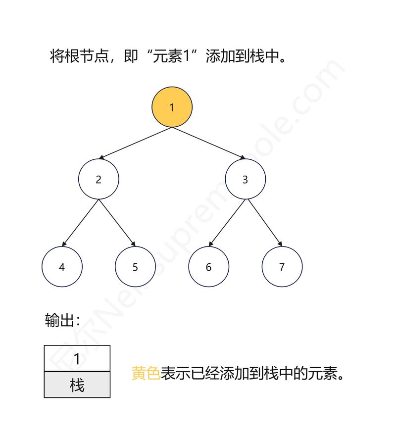 144. 二叉树前序遍历，你能告诉我具体步骤吗？