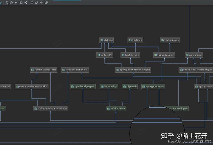 IntelliJ IDEA里如何查看maven项目中的所有jar依赖及其关系？