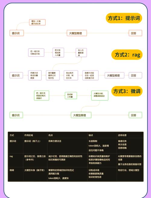 如何同过AI智慧升级，将喂数据转化为的强大工具？