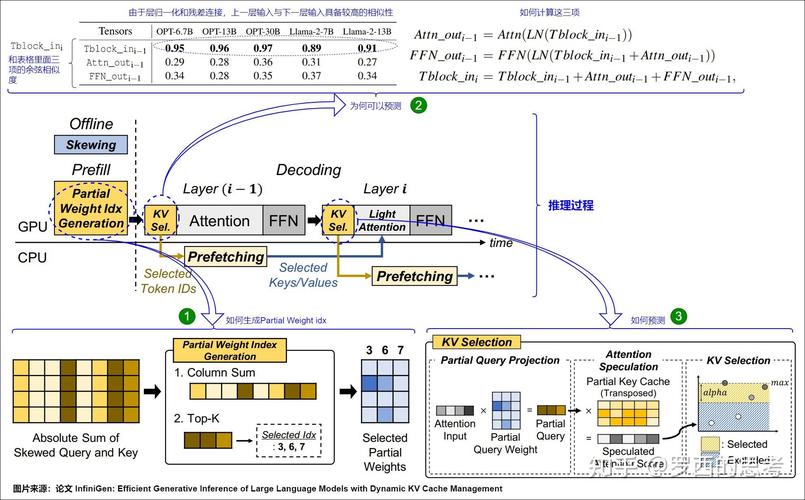 如何通过Memcache优化PHP应用中的大规模数据排序效率？
