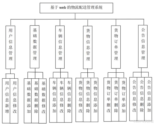 如何利用Go语言和Goroutines构建一个高可拓展性的并发物流管理系统？