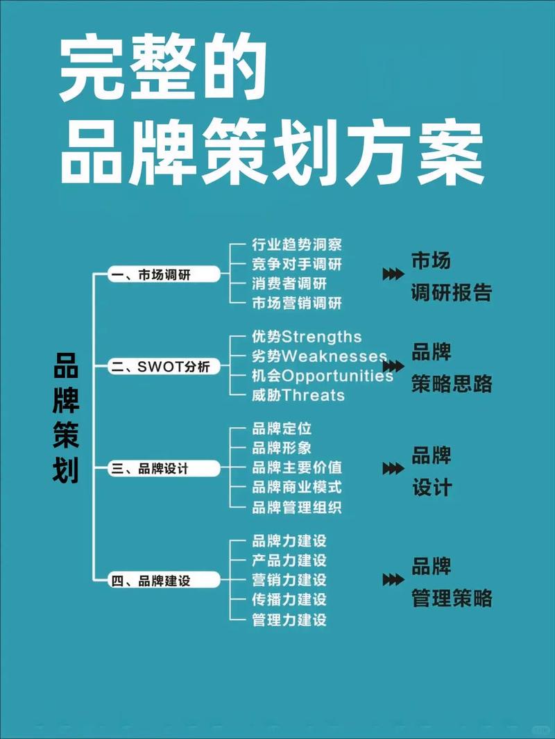 品牌推广外包，有没有一套先行的方案可以参考呢？