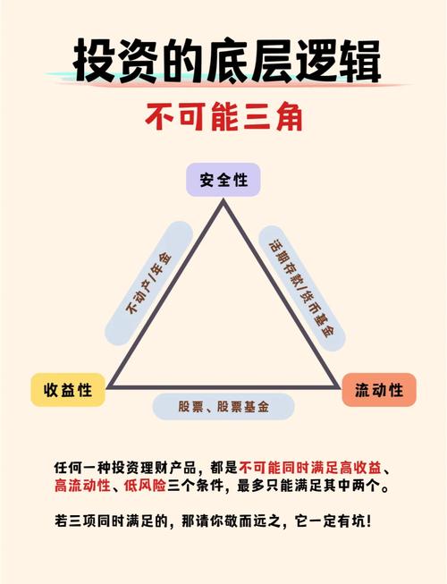 战略投资与项目投资有哪些根本性的不同之处？