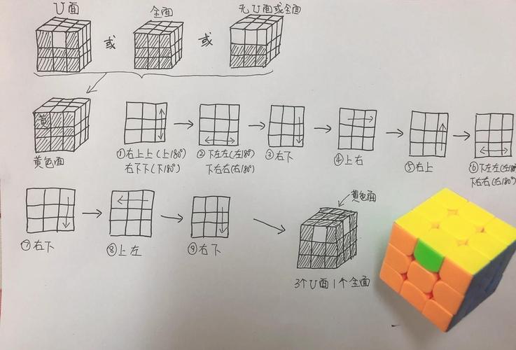 如何用Java编写一个长尾词识别的三阶魔方还原算法？