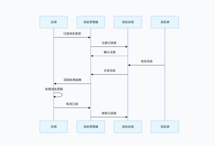 如何高效进行消息订阅发布，掌握基础知识与实战应用技巧？