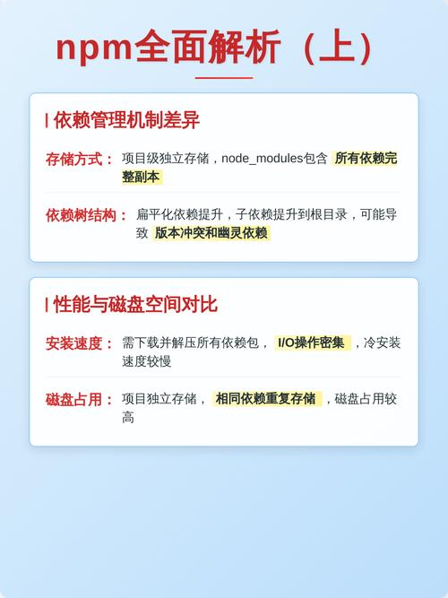 npm与pnpm在依赖管理、缓存机制和性能优化方面有何根本不同？