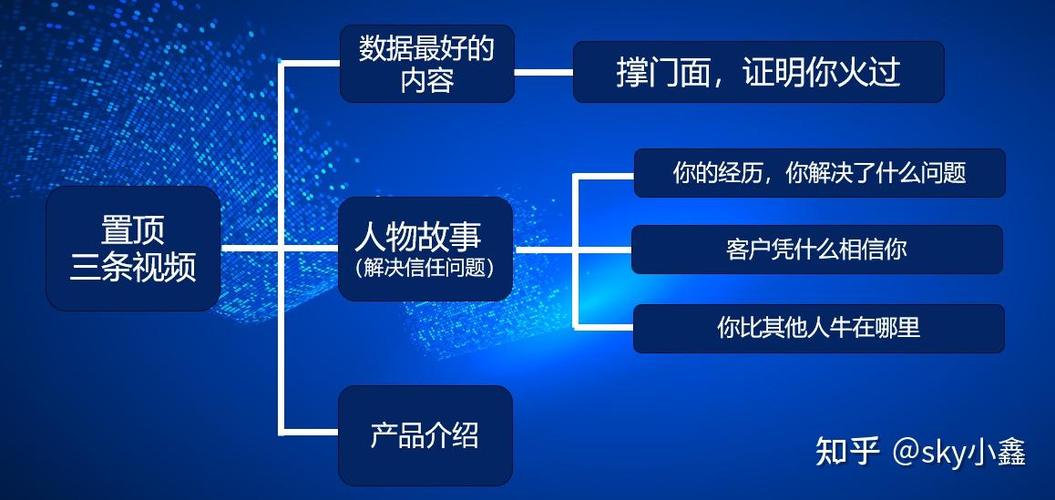 程序员如何通过自媒体实现个人品牌和价值变现？