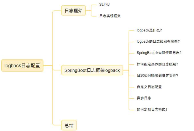 SpringBoot中如何详细配置自定义Logback日志？