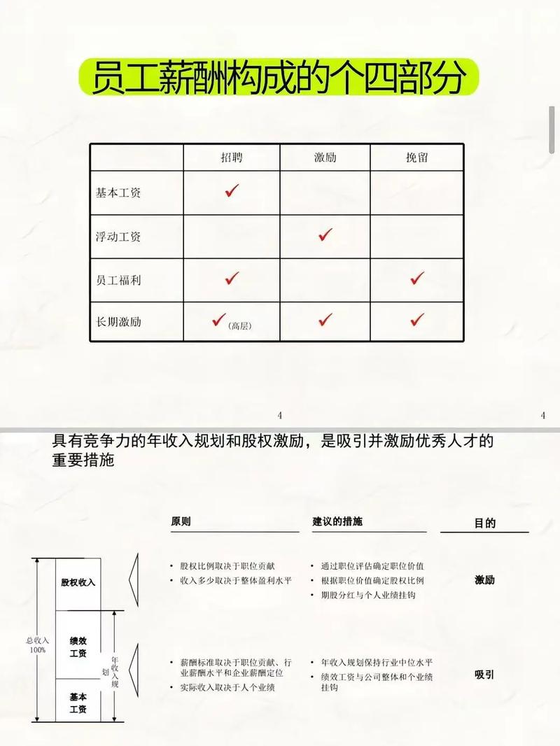 深圳独立站运营工资如何？岗位价值、薪酬体系与能力提升路径详解？