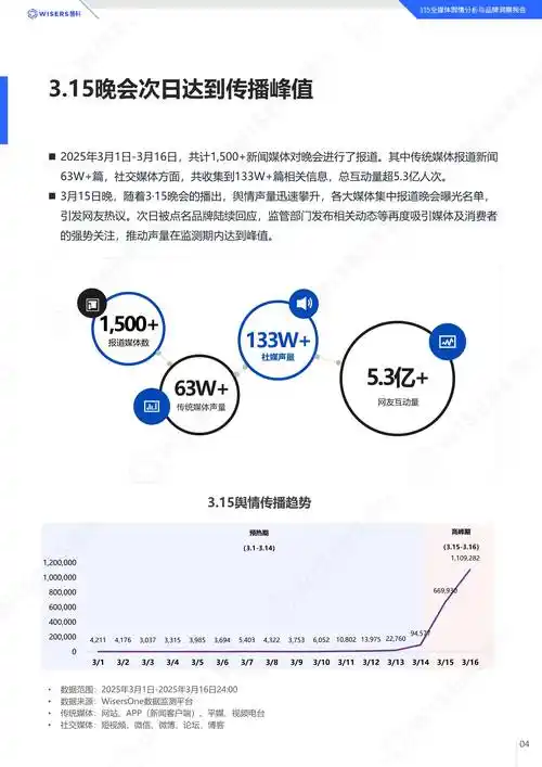 如何通过舆情洞察进行热点追踪和趋势解读？