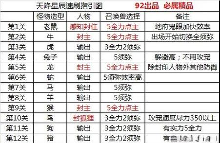 如何高效运用星辰变1.2开局攻略，快速提升角色实力？
