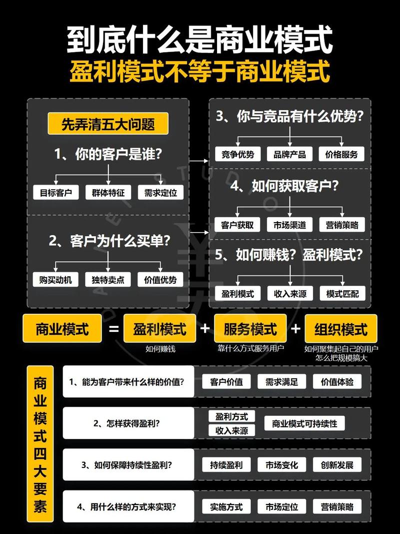 什么是区分项目与商务的核心关键点？