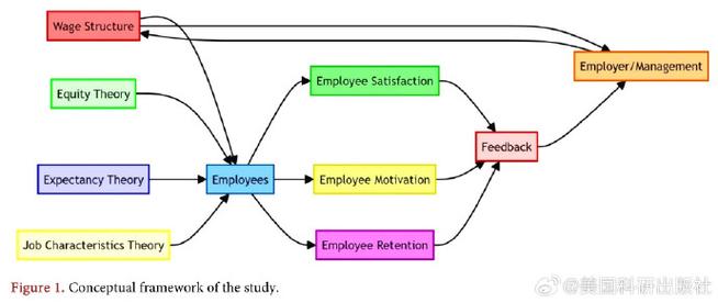 What's the fundamental activity structure for implementing permission logic?