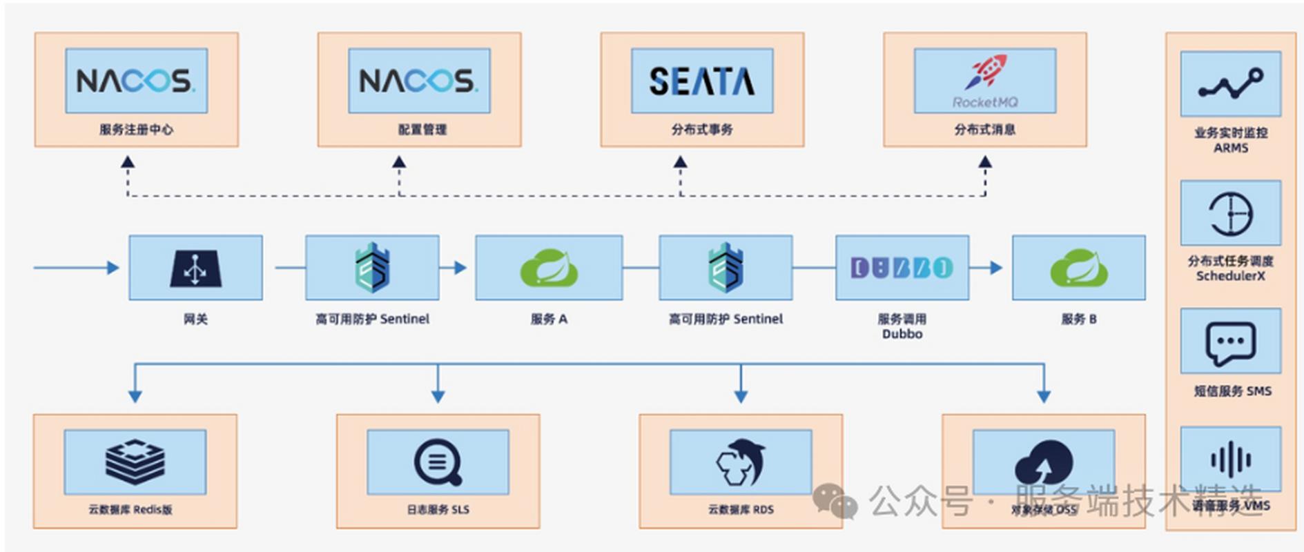 Spring Cloud Alibaba Nacos如何实现心跳机制与服务健康状态监控？