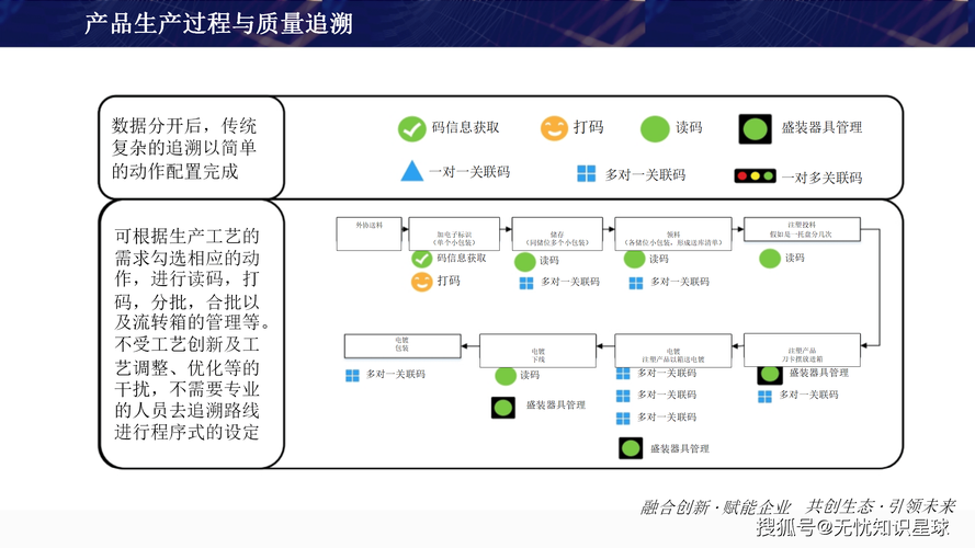 如何通过UCMS赋能，实现企业智能化转型升级并高效管理创新？