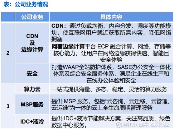WCF与WebService有哪些不同之处和各自的优势？