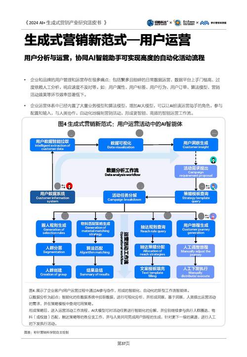 如何详细设计电子商务网页，步骤图解及制作流程指南？