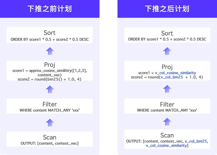 如何封装Angular搜索框组件实现长尾词搜索功能？