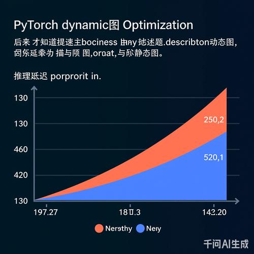 PyTorch中动态图与静态图有何具体应用案例？