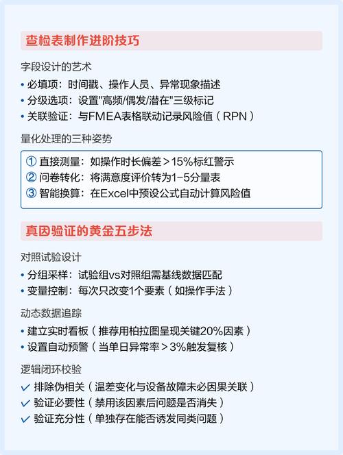 是否还保持着高效性能？一篇文章教你如何验证！