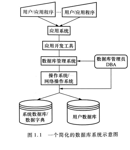 为何数据库关键字删除操作如此关键，其背后原理是什么？