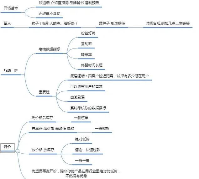主持一个项目和参与其中，本质区别何在？