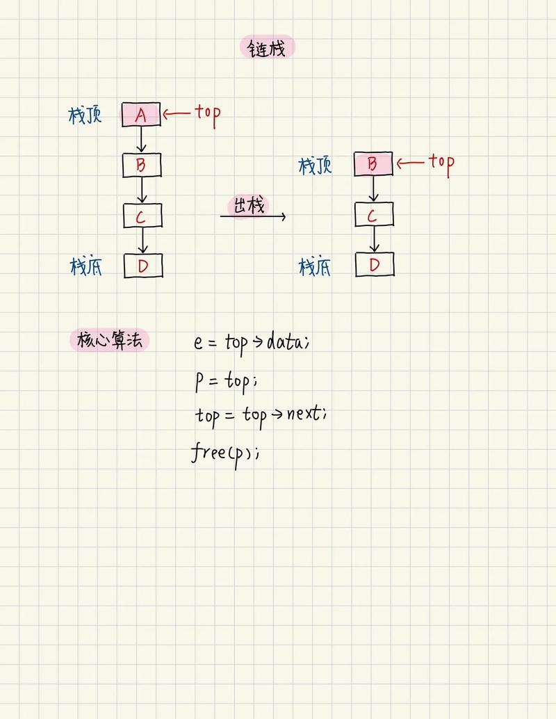 如何详细解释C语言中顺序栈和链栈的定义及使用方法？