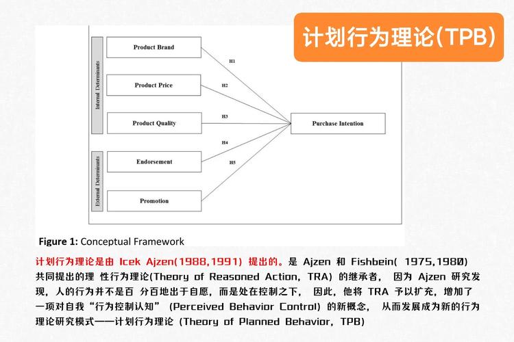 使用.net的ImmutableObject属性，我们能获得哪些显著优势？