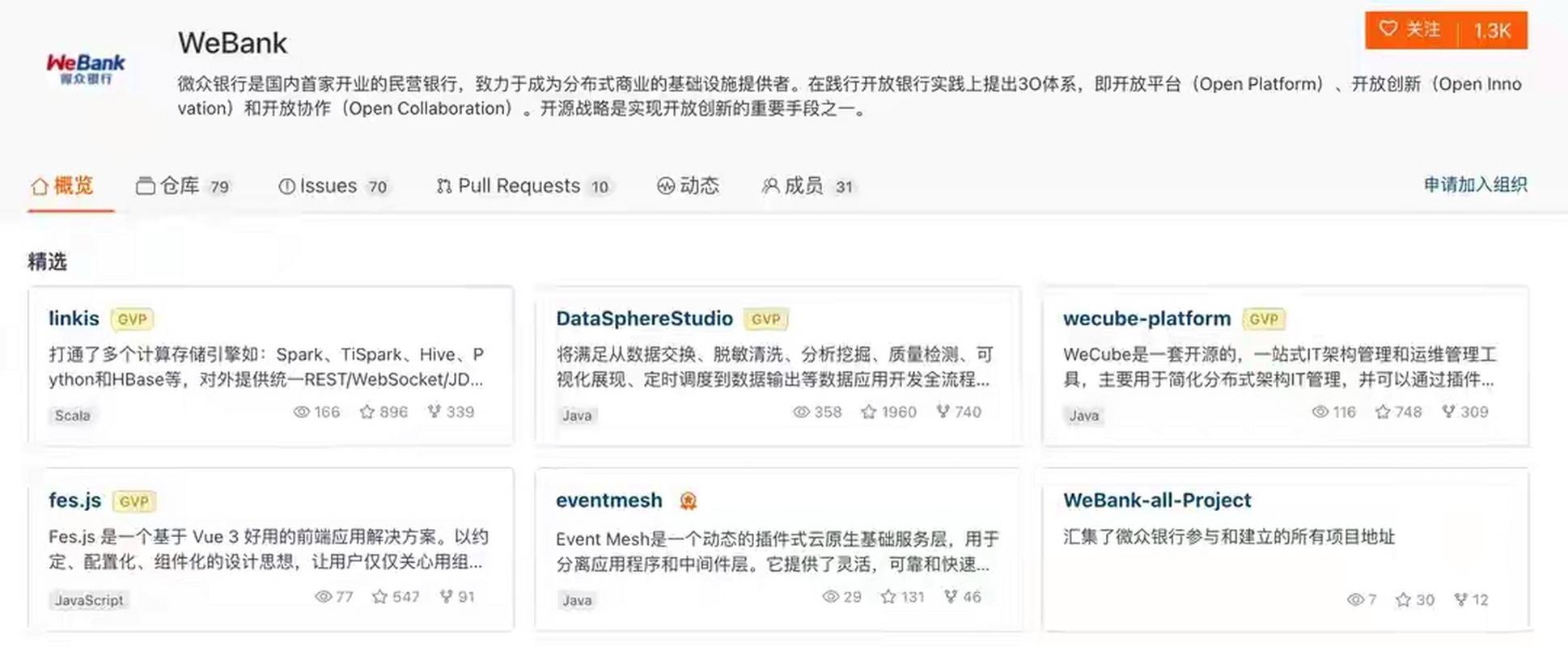 将公司代码托管在Gitee，是否便于后续修改和更新？