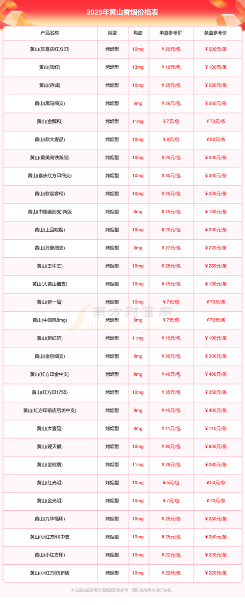 黄山SEO站内优化价格是多少？有没有性价比高的方案推荐？