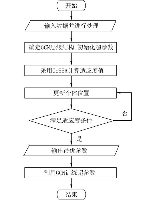 如何优化慢Ruby计算在项目欧拉中的性能？