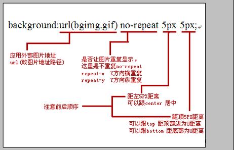 如何在CSS中添加背景图片？
